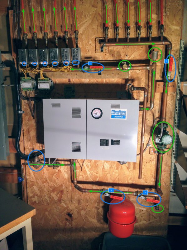 Hydronic-System_annotated.jpg