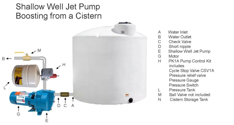 Jet pump from cistern new.jpg
