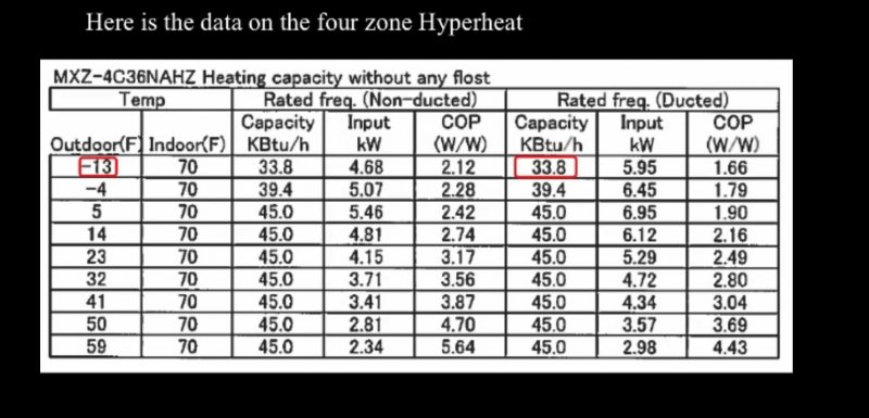 Mitz. MXZ-4C36NAHZ  36BTU is 33.8 BTU at -13.JPG