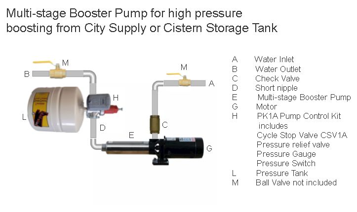 Multistage booster and PK1A.jpg