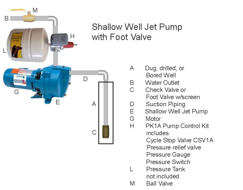 PK1A jet pump with foot valve.jpg