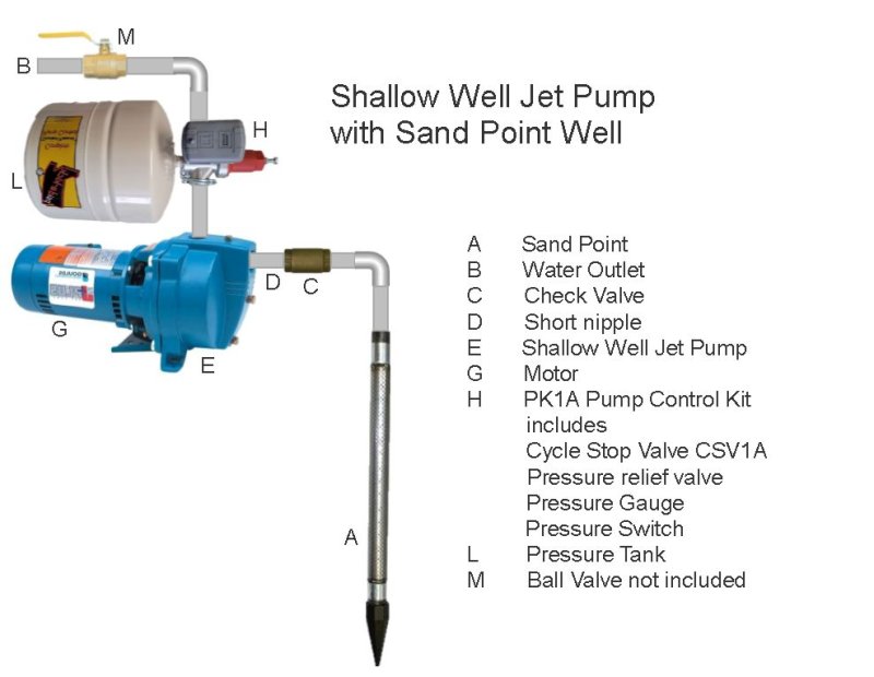 PK1A jet pump with sand point.jpg