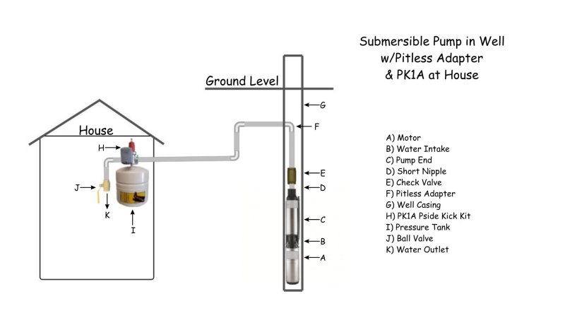 PK1A Sub Pitless House.jpg