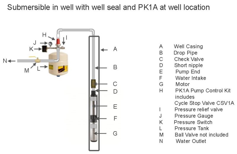 PK1A submersible well seal.jpg