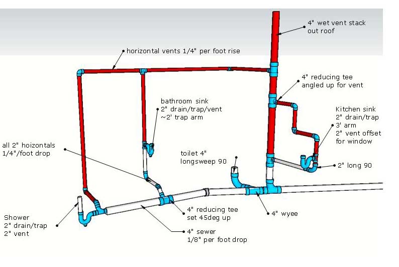 plumbing dwv design.jpg