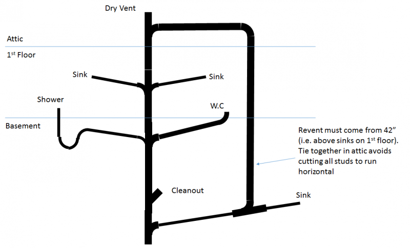 Plumbing issues-wry  vent for basement.png