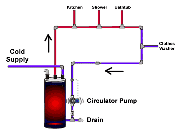recirculating-systems-for-hot-water-heating-heater-recirculation-pump-design-13.png