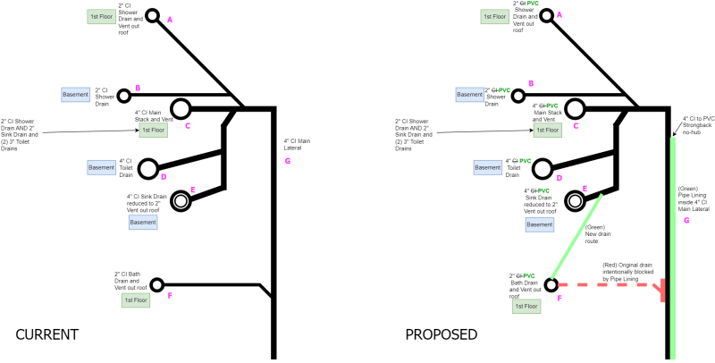 sewer_diagram_combined.drawio.png