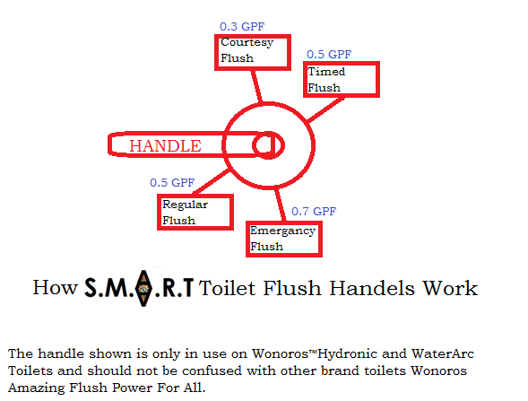 smart toiler handle.png