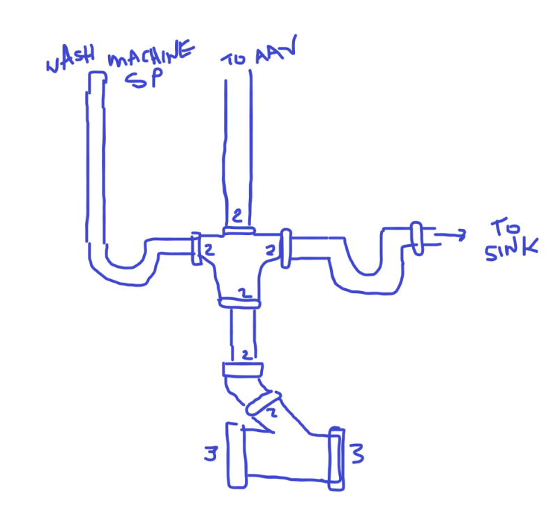 Standpipe-Sink WyeTee.png