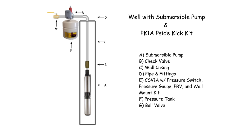 Sub Well with PK1A.png