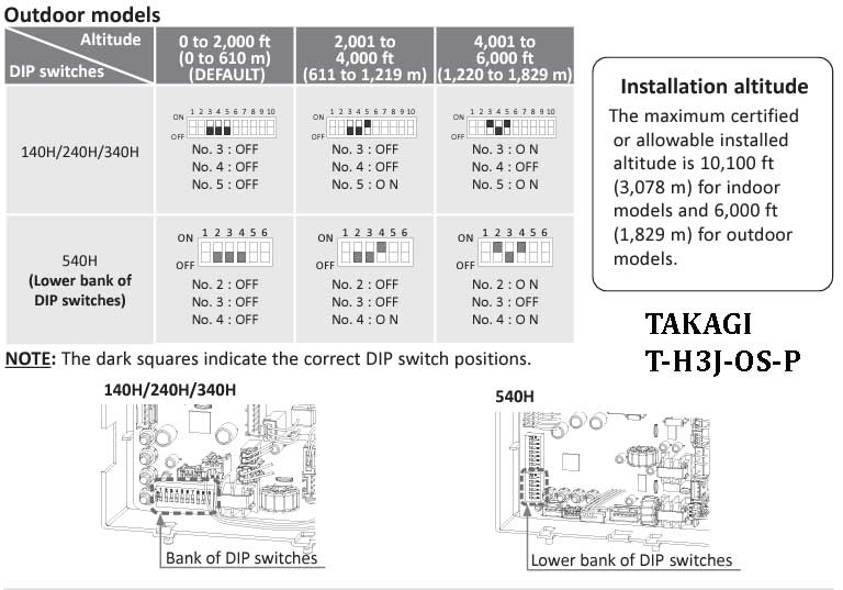 takagi-t-h3j-outdoor-dip.jpg