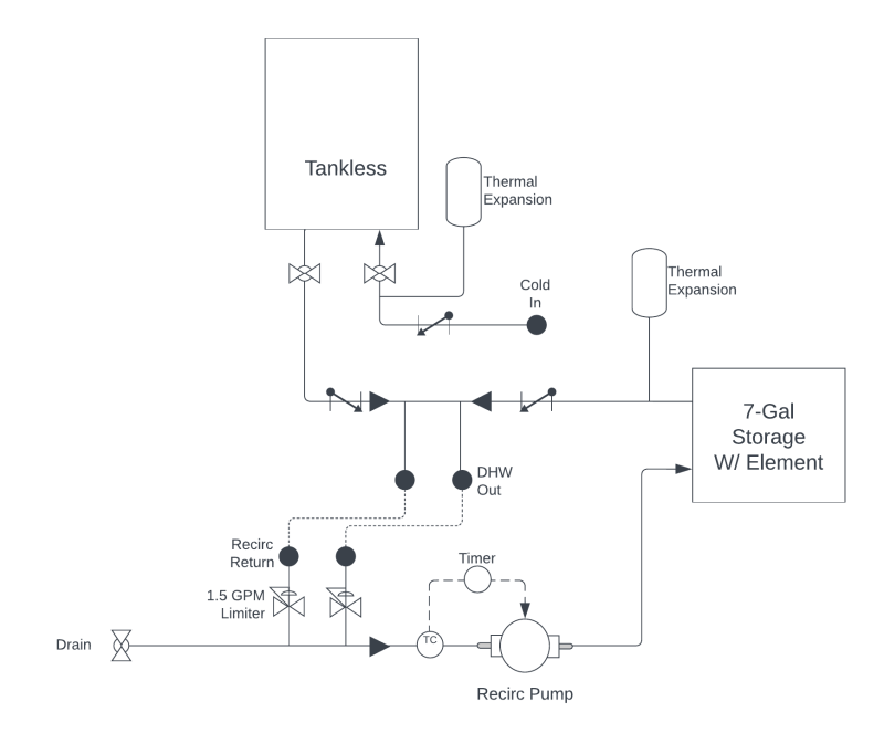 TWH Diagram(1).png