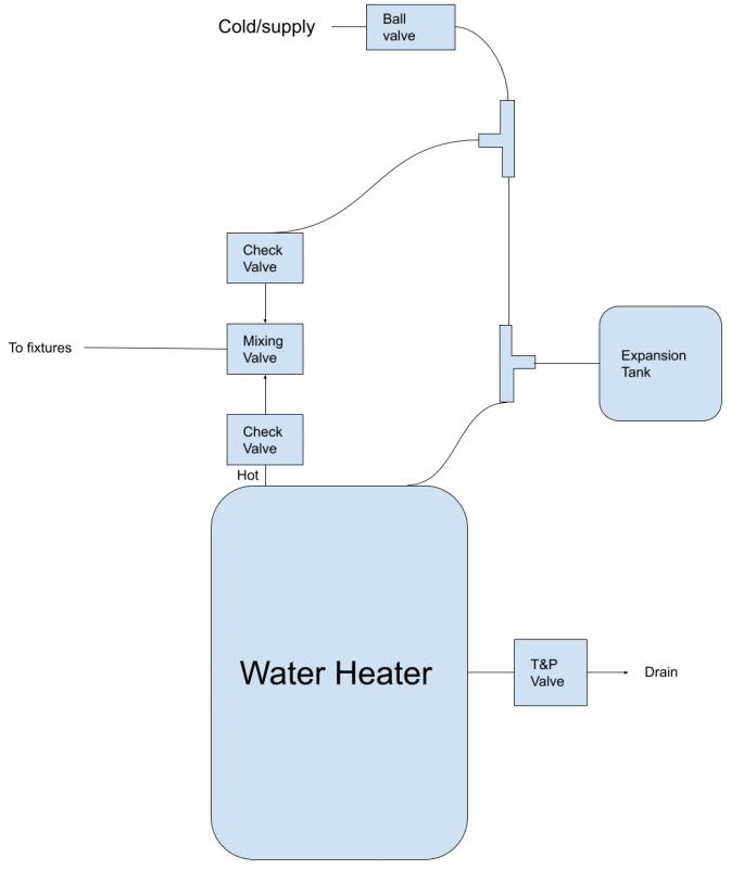 Water heater - existing configuration_setup.png