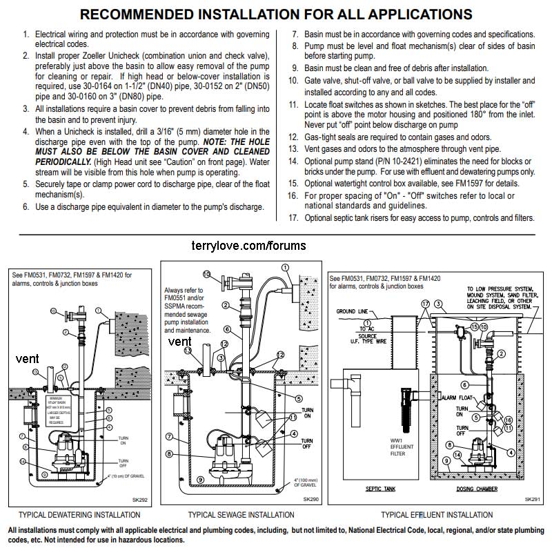 zoeller-install-page.jpg