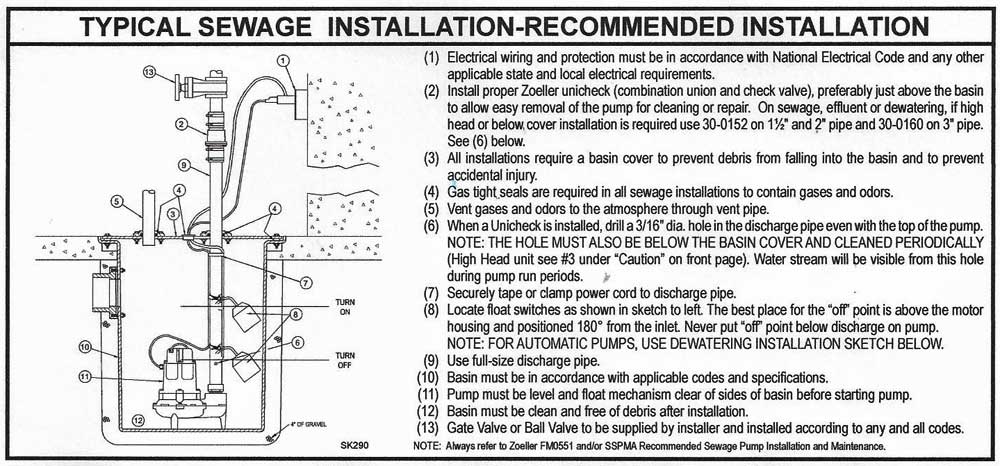 zoeller-instructions.jpg