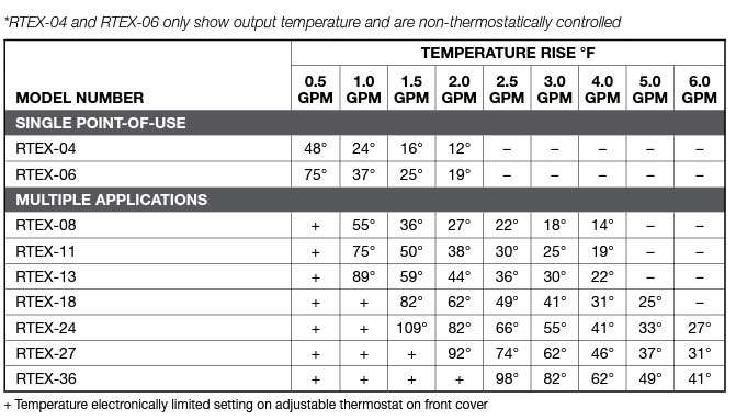 rheem-rtex-temperature-rise.jpg