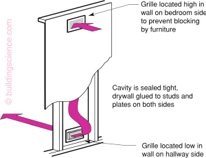 BSCInfo_604_Figure_01.jpg