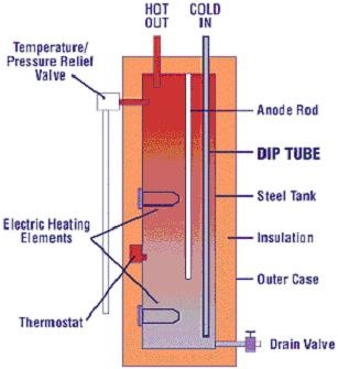 cross-section-water-heater.jpg