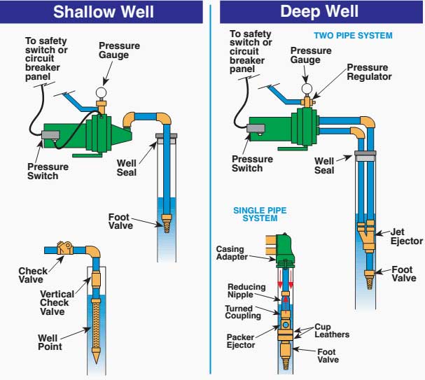 shallow-well-deep-well.jpg