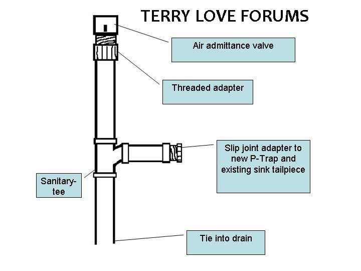 s-trapp-trapconversion.jpg