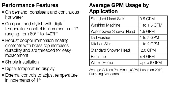 rheem-water-usage.jpg