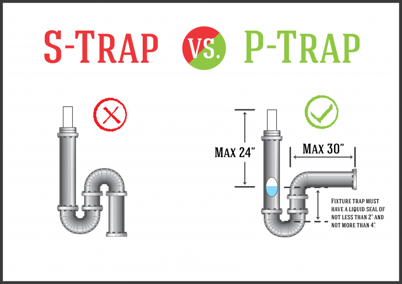 S-Trap-vs-P-trap.png