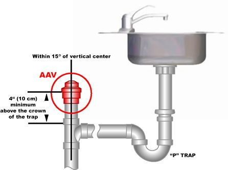 air-admittance-valve-install2.jpg