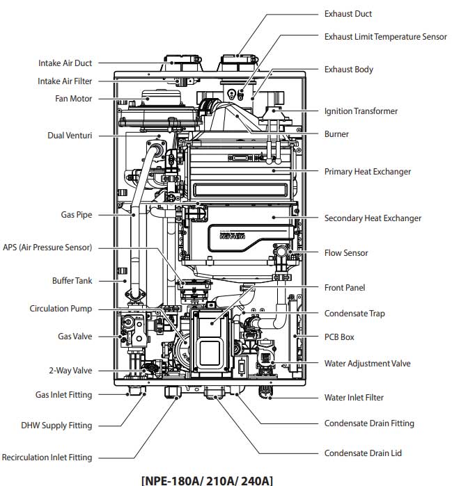npe-components.jpg