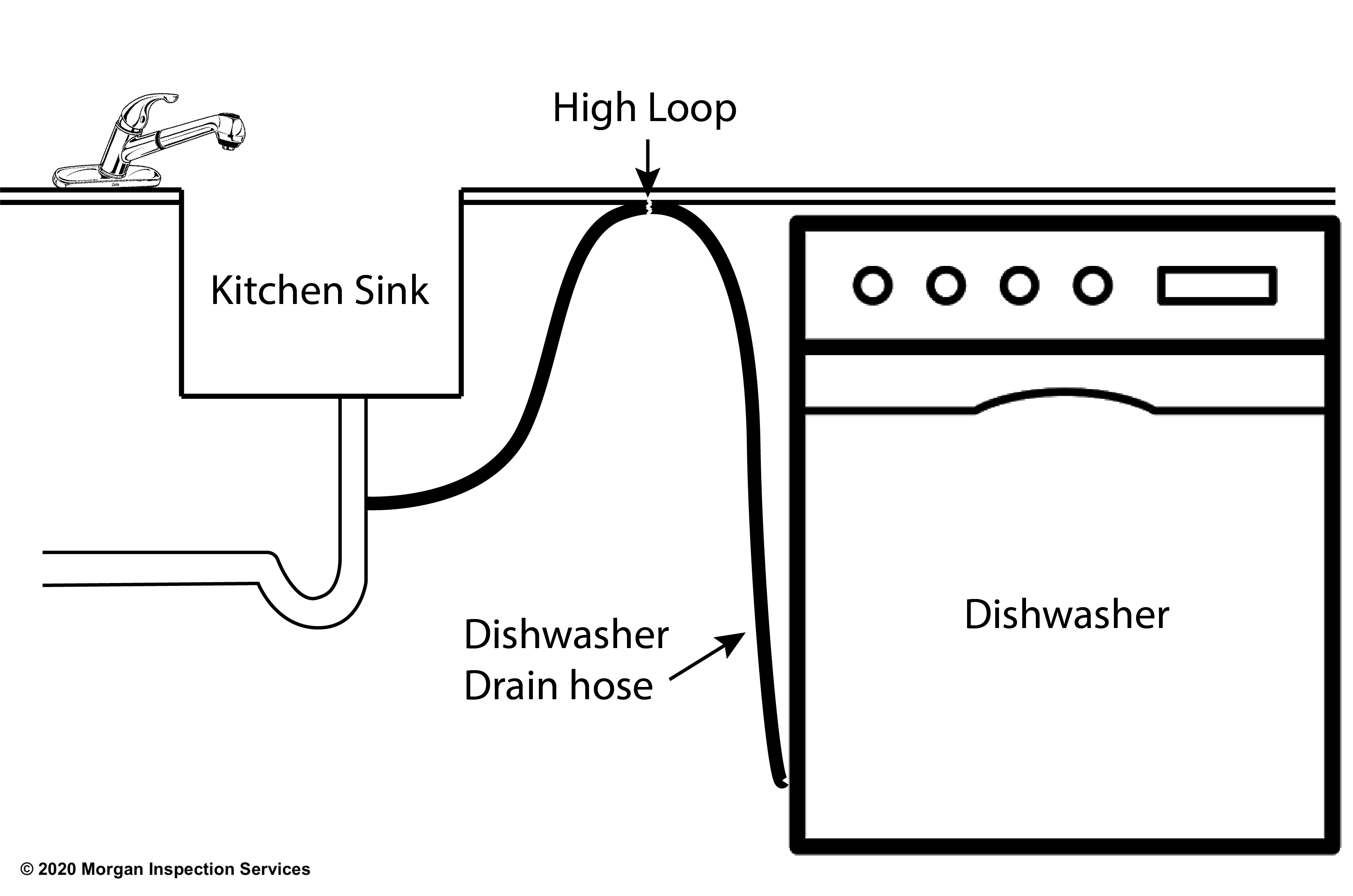 dishwasher-air-gap.png