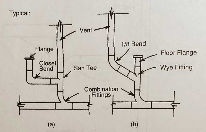 venting-a-toilet-upc-01.jpg