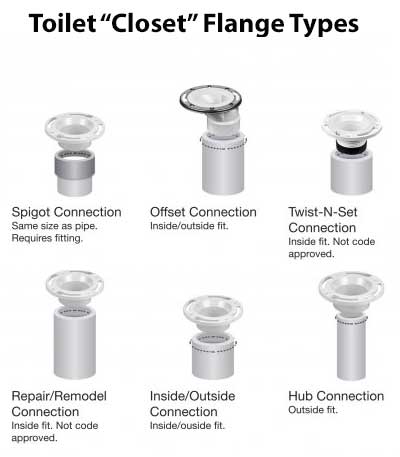 closet-flange-types.jpg
