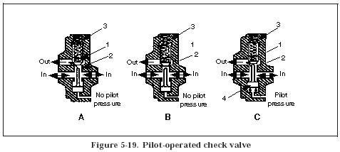 pilot-operated-check-valve.jpg