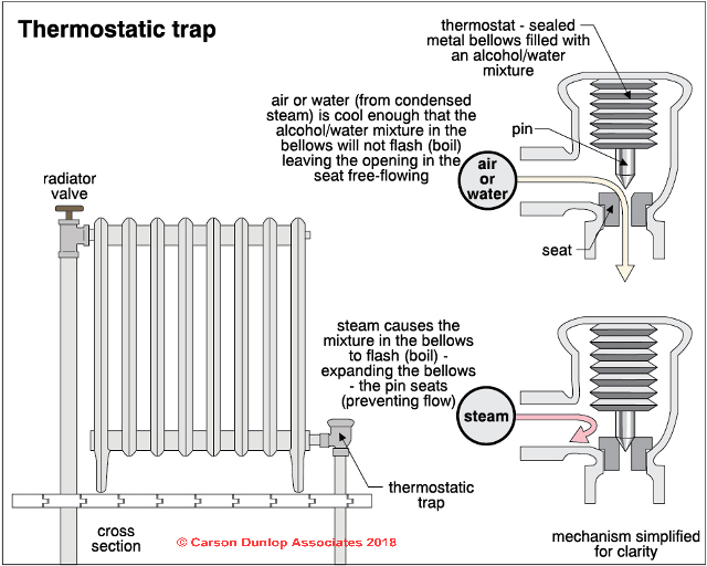 Steam-Traps-1107-CDAs.jpg