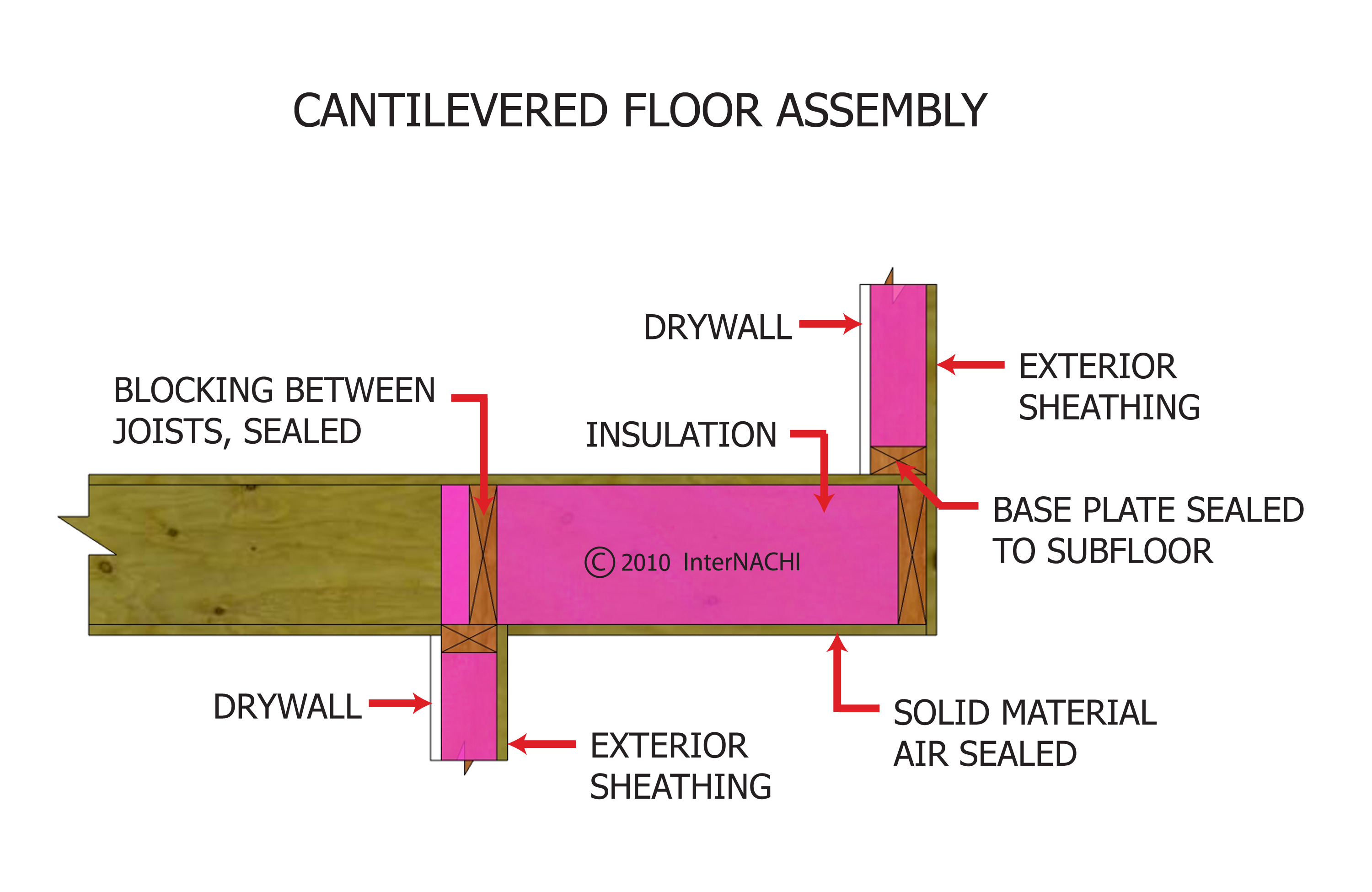 cantilevered-floor-assembly-2d.jpg