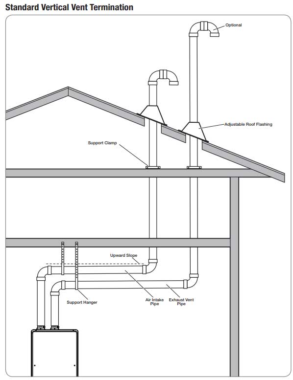 tankless-vertical-installation-01.jpg