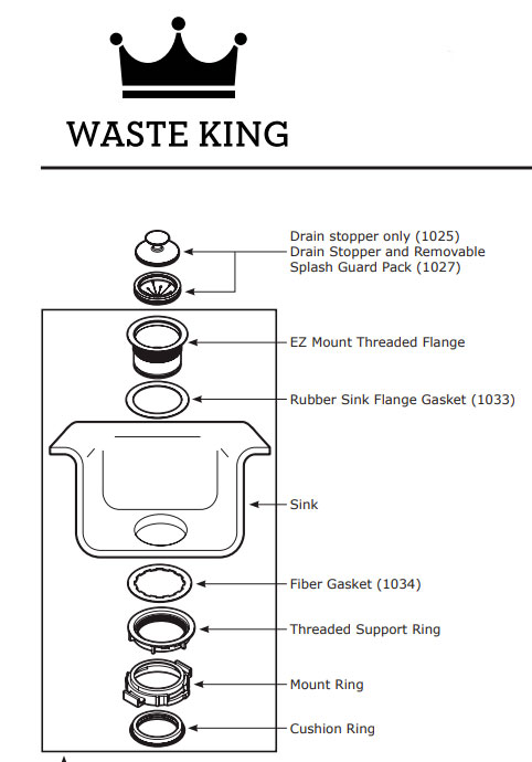 wasteking-parts.jpg