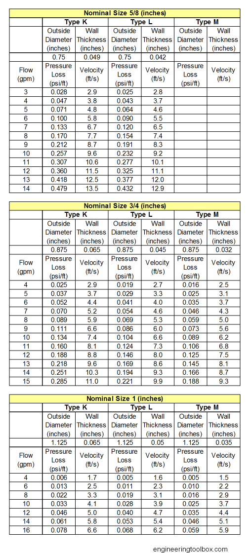 pressure-loss-copper-pipe-2.png