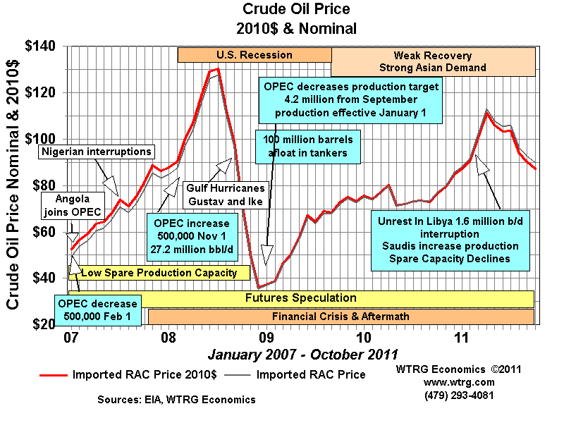 oilprice0711.gif