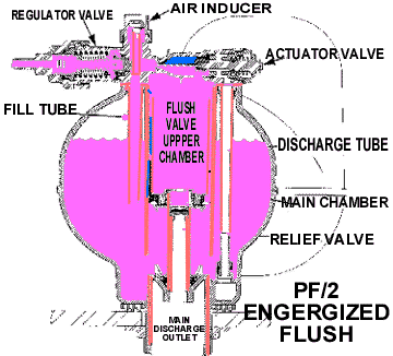 pf2works.gif (18856 bytes)